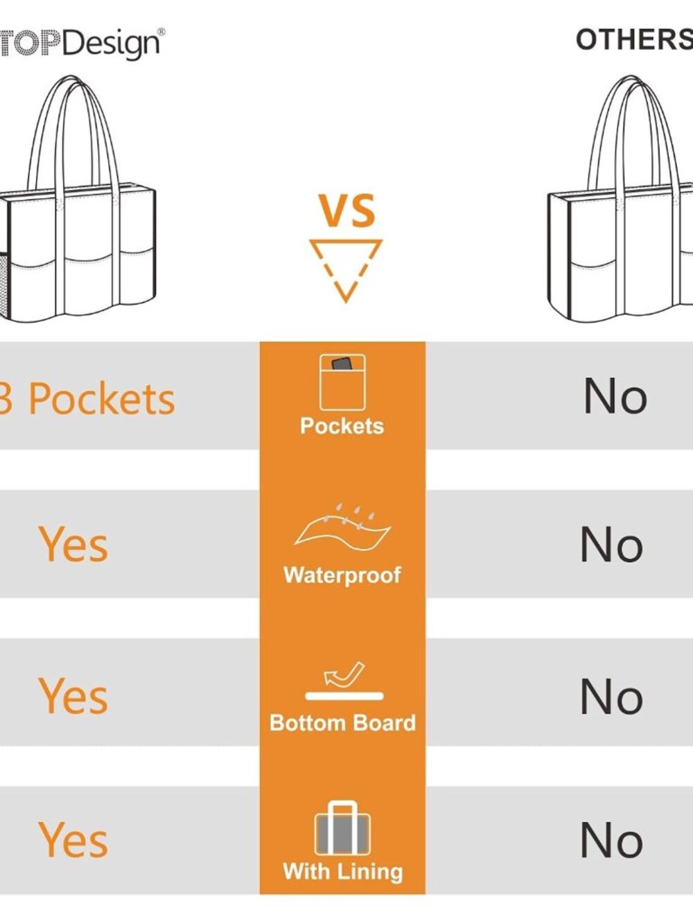 Utility Water Resistant Tote Bag with 13 Pockets, Top Zipper Closure & Thick Bot - Picture 6 of 6
